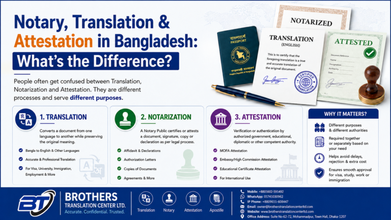 Notary Translation and Attestation in Bangladesh Guide by Brothers Translation Center Ltd.